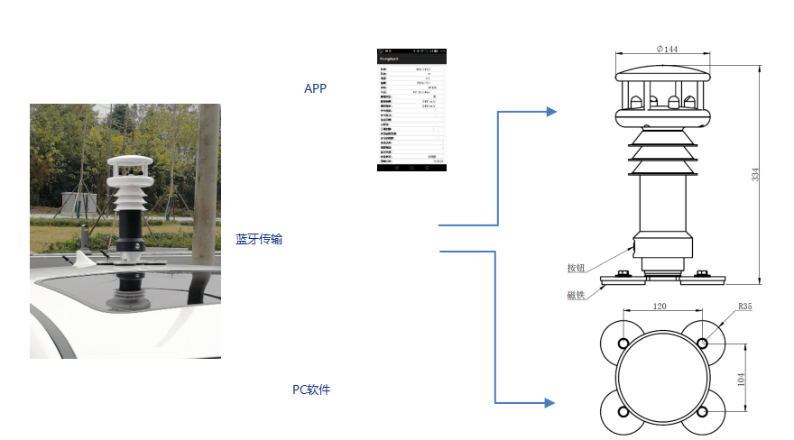 車載氣象站特點