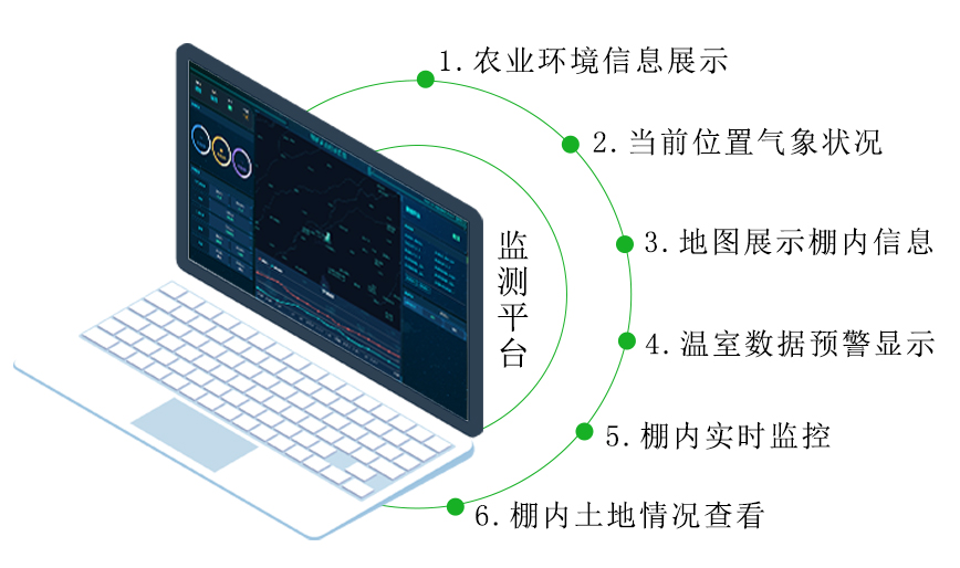 智慧農業溫室大棚環境監測系統